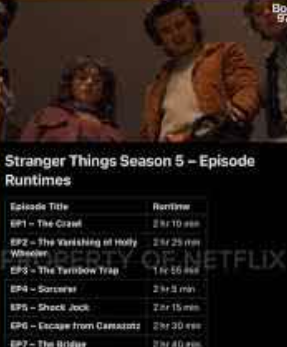 ¿A qué hora se estrenan los últimos capítulos de ‘Stranger Things 5’ y cuánto duran?