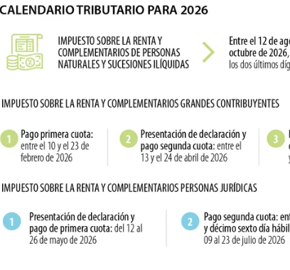 DIAN oficializa el calendario tributario 2026: fechas claves para declarar y pagar impuestos