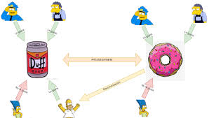 sistemas de recomendación