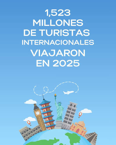 El turismo internacional mantiene su recuperación durante 2026